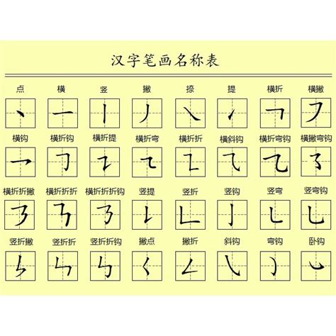 五劃繁體字|全字筆畫為5的漢字